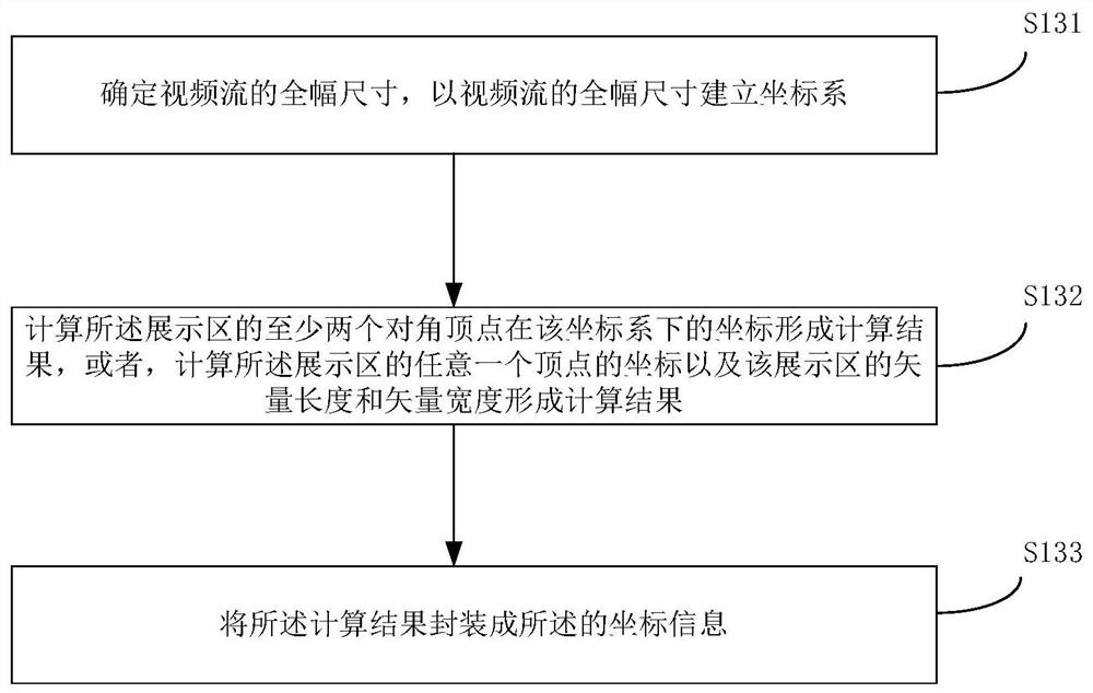 Advertisement information positioning and displaying method and corresponding device, equipment and medium thereof