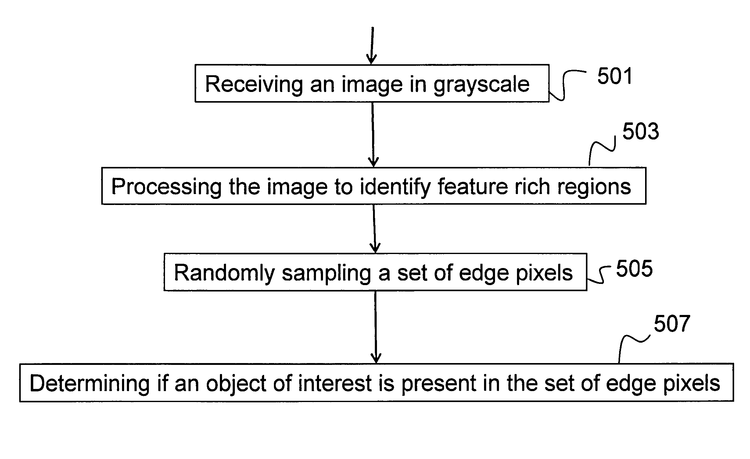 Shape-based object detection and localization system