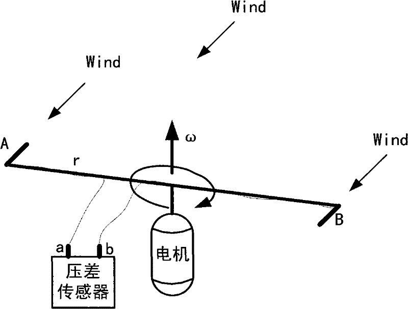 Wind speed and direction real-time measuring method and device of high-altitude sky-parking aircraft