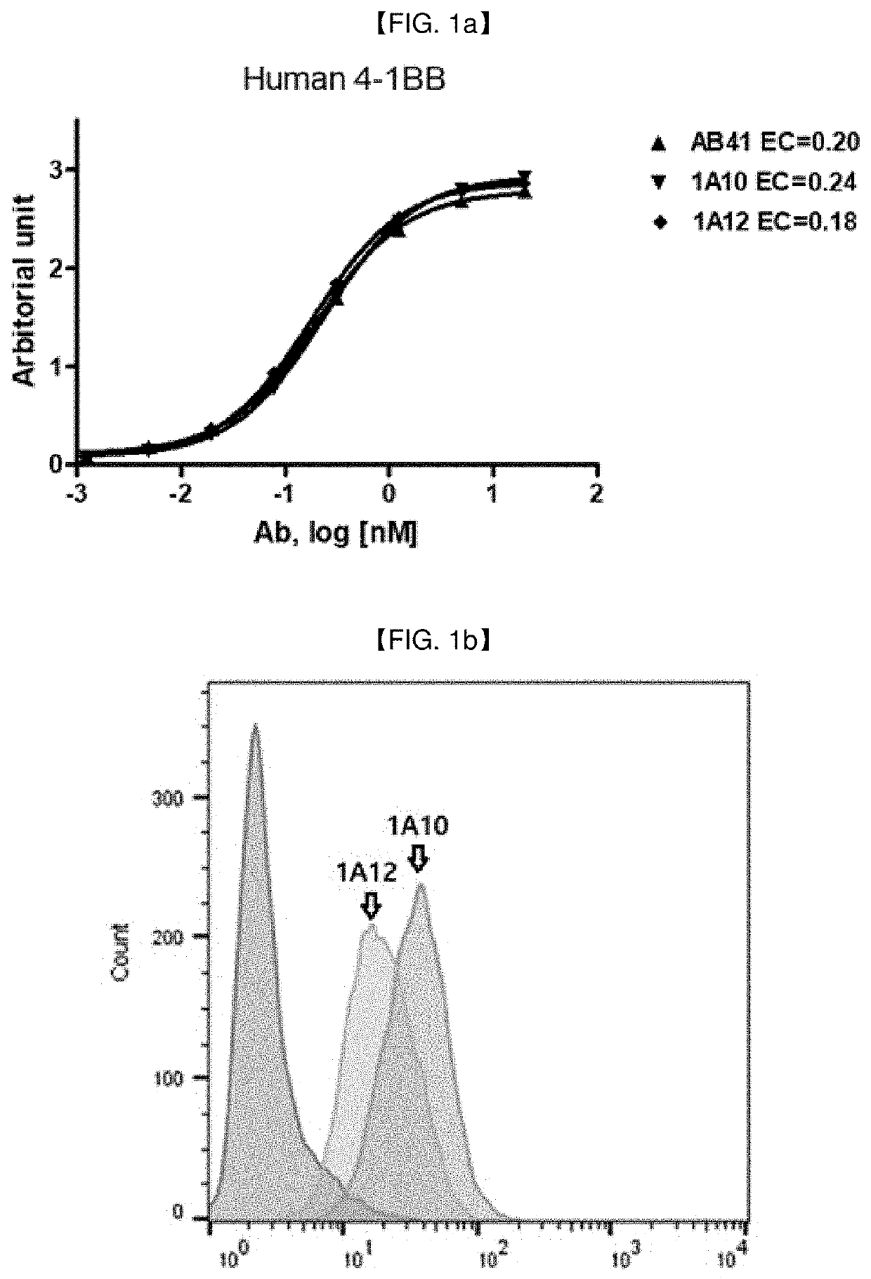 Anti-egfr/Anti-4-1bb bispecific antibody and use thereof