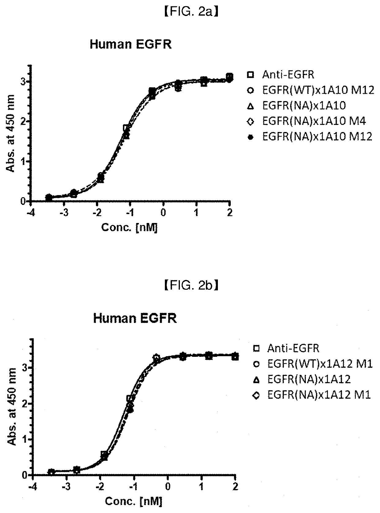 Anti-egfr/Anti-4-1bb bispecific antibody and use thereof