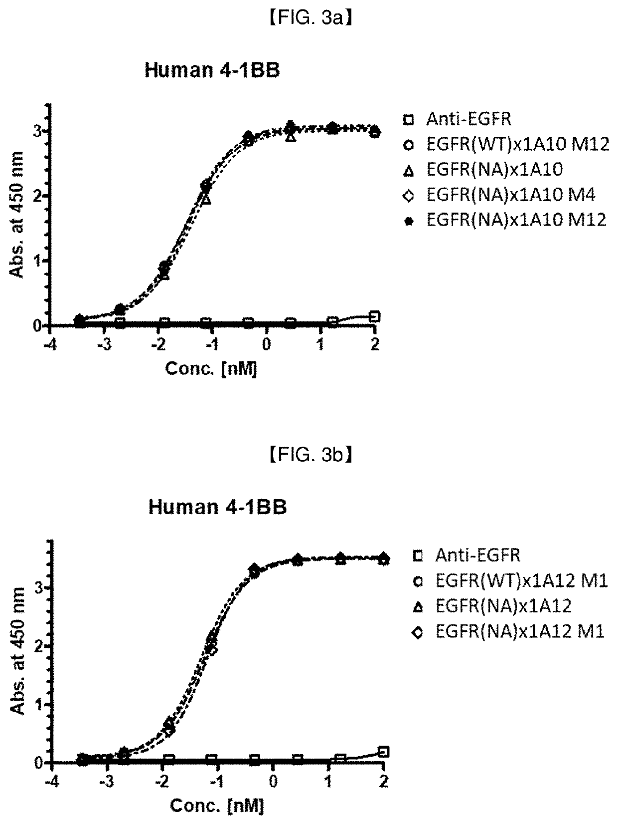 Anti-egfr/Anti-4-1bb bispecific antibody and use thereof