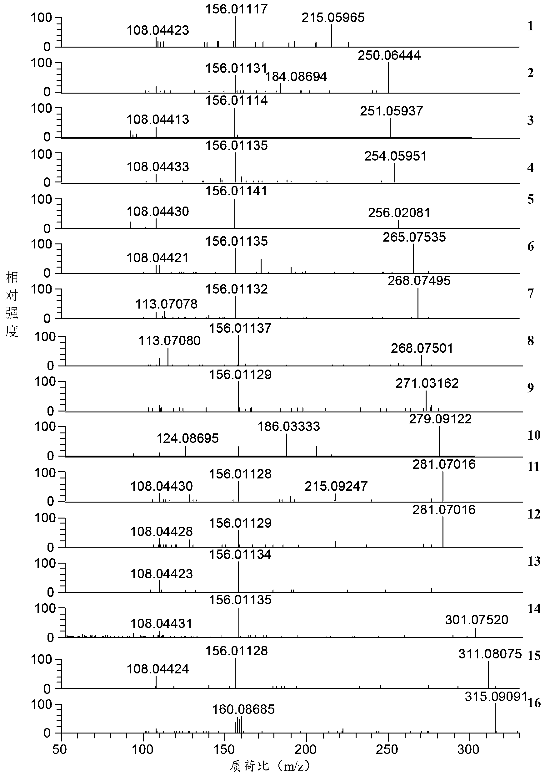 Method for performing parent ion scanning analysis by utilizing time multi-stage mass spectrometry
