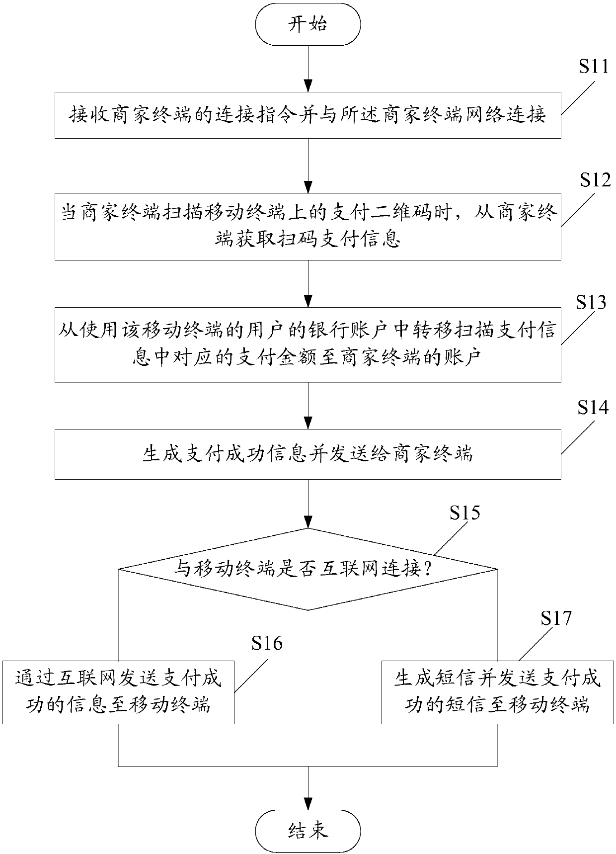 Medical cloud platform payment data emergency treatment system and method
