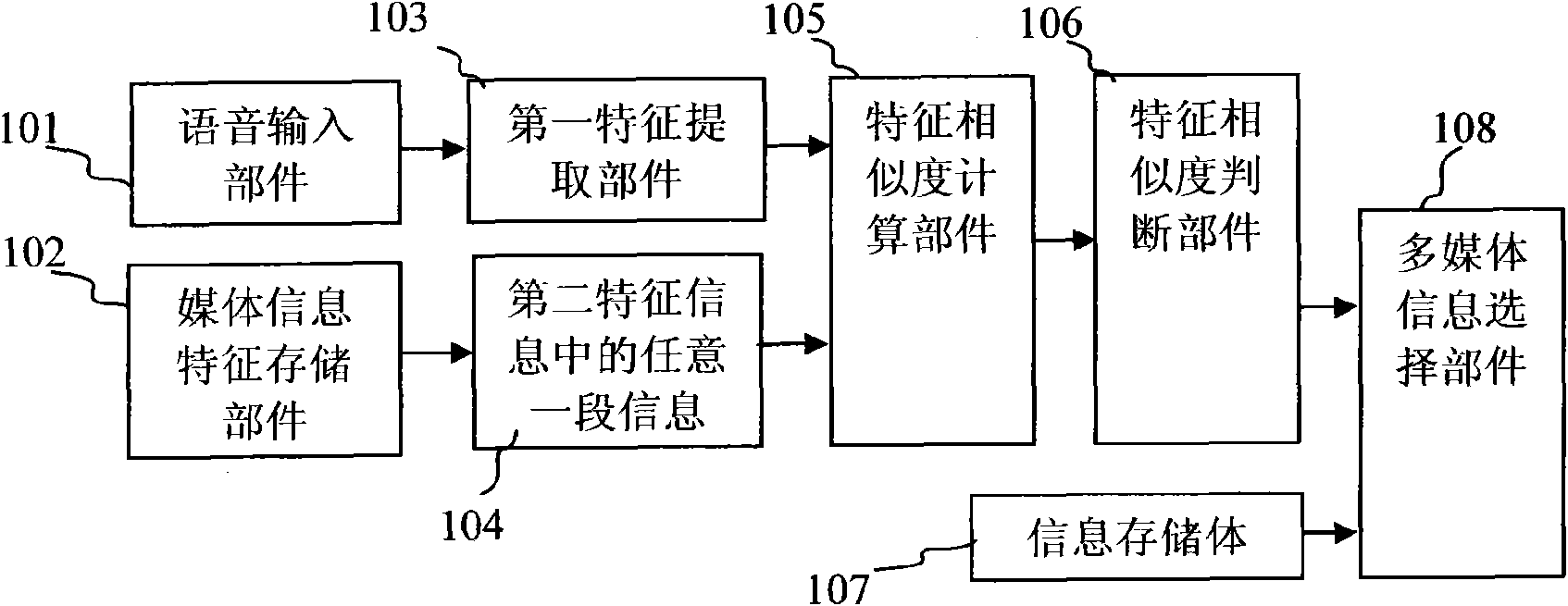 Media broadcasting device and media operating method