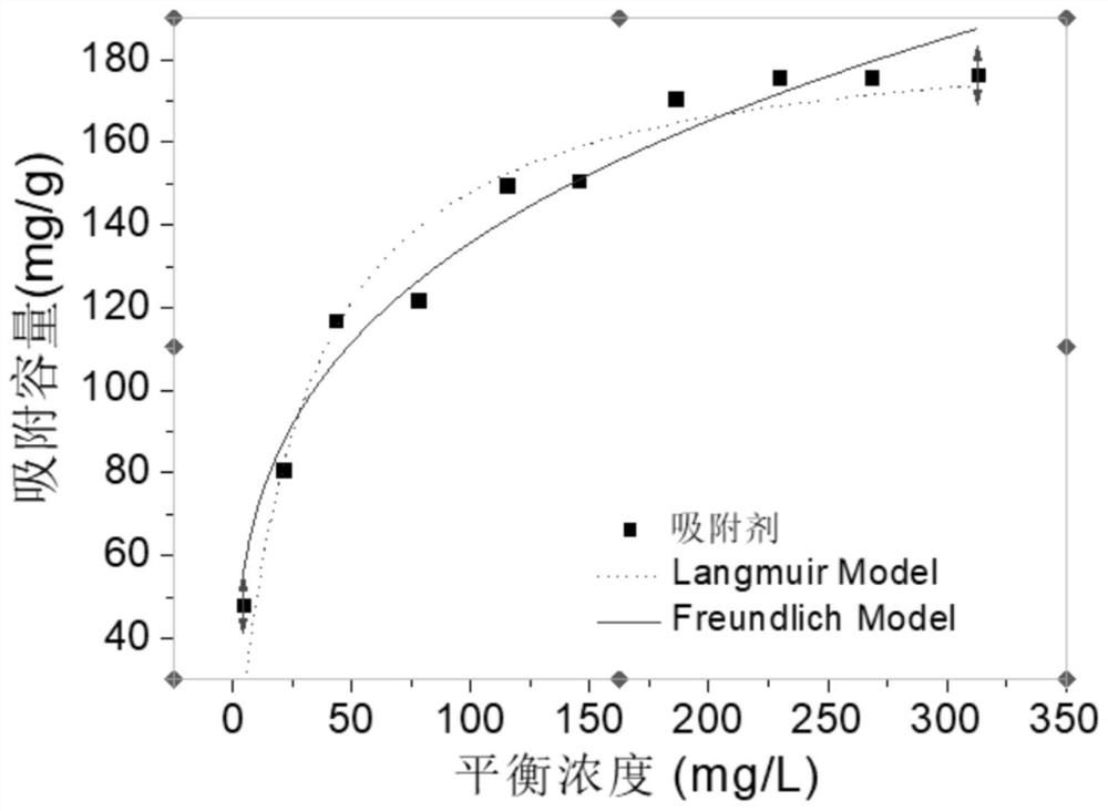 A kind of mof-derived clustered cerium-based phosphorus removal adsorbent and preparation method thereof