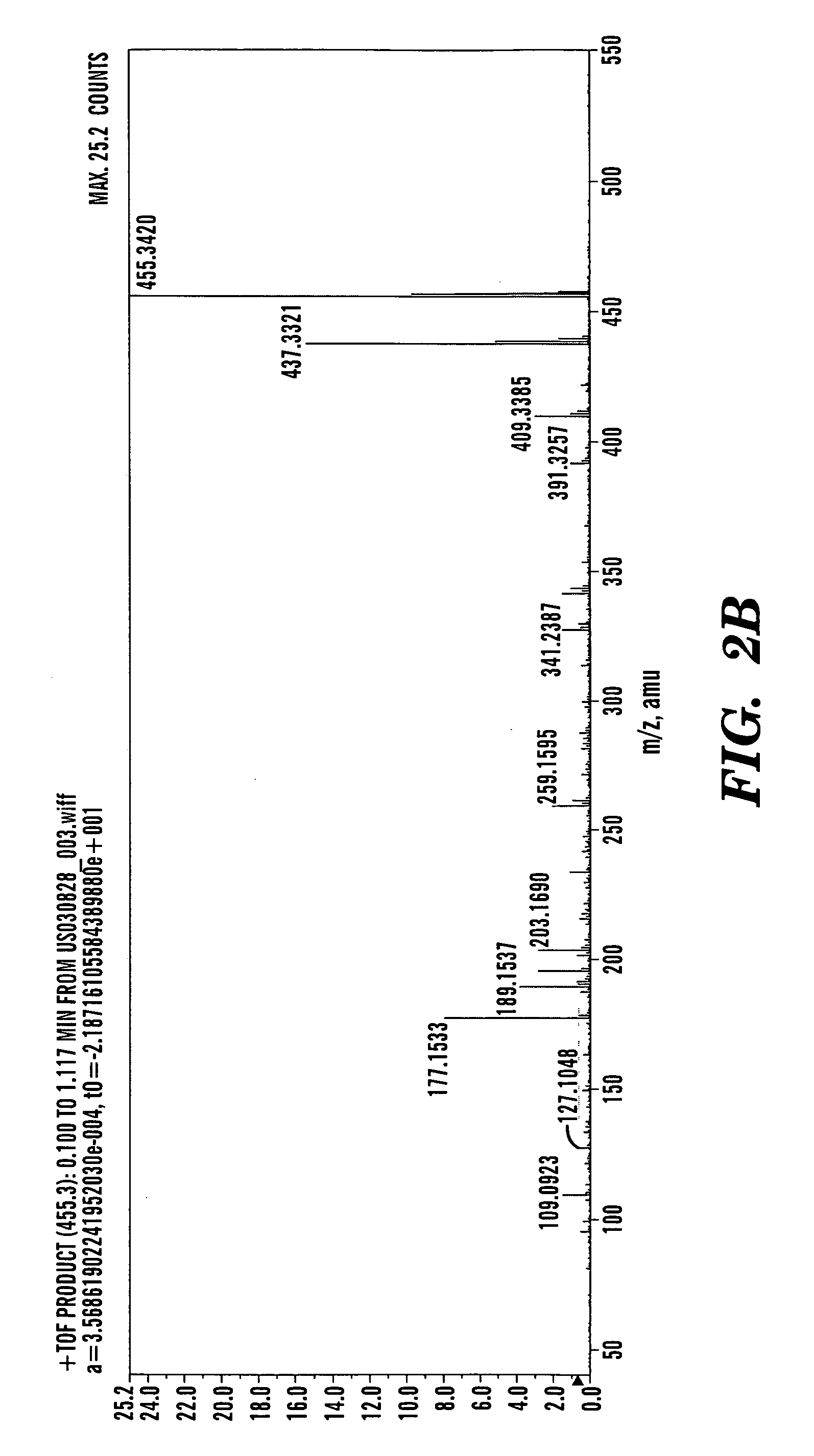 Betulinol derivatives as anti-cancer agents