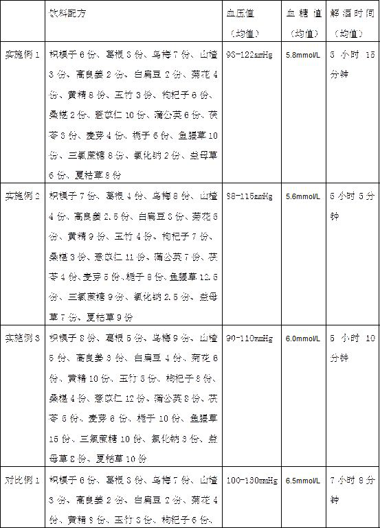 Plant beverage with health preserving function and production method thereof