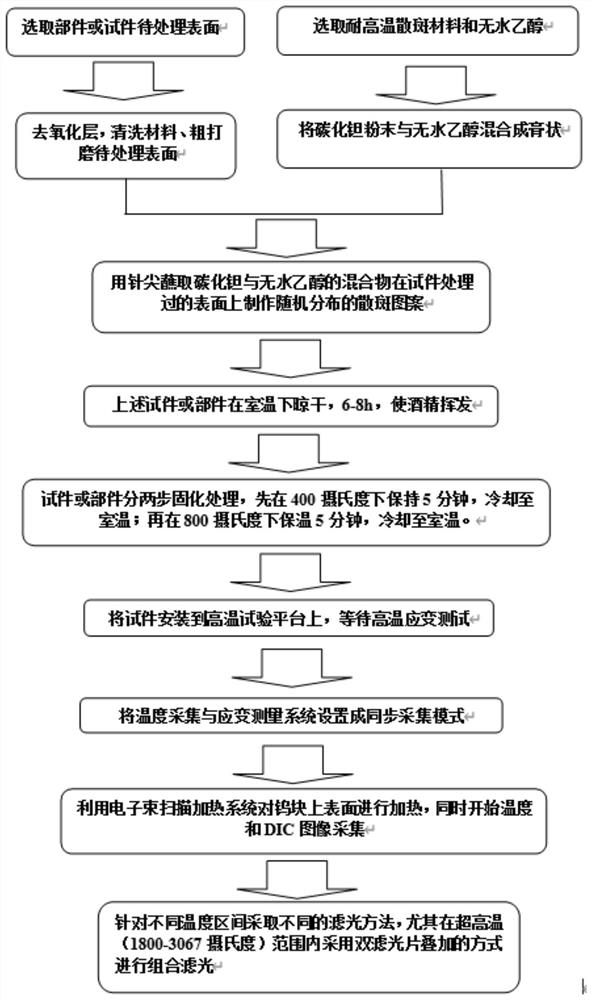 Method for measuring full-field strain of ultrahigh-temperature object based on digital image correlation method