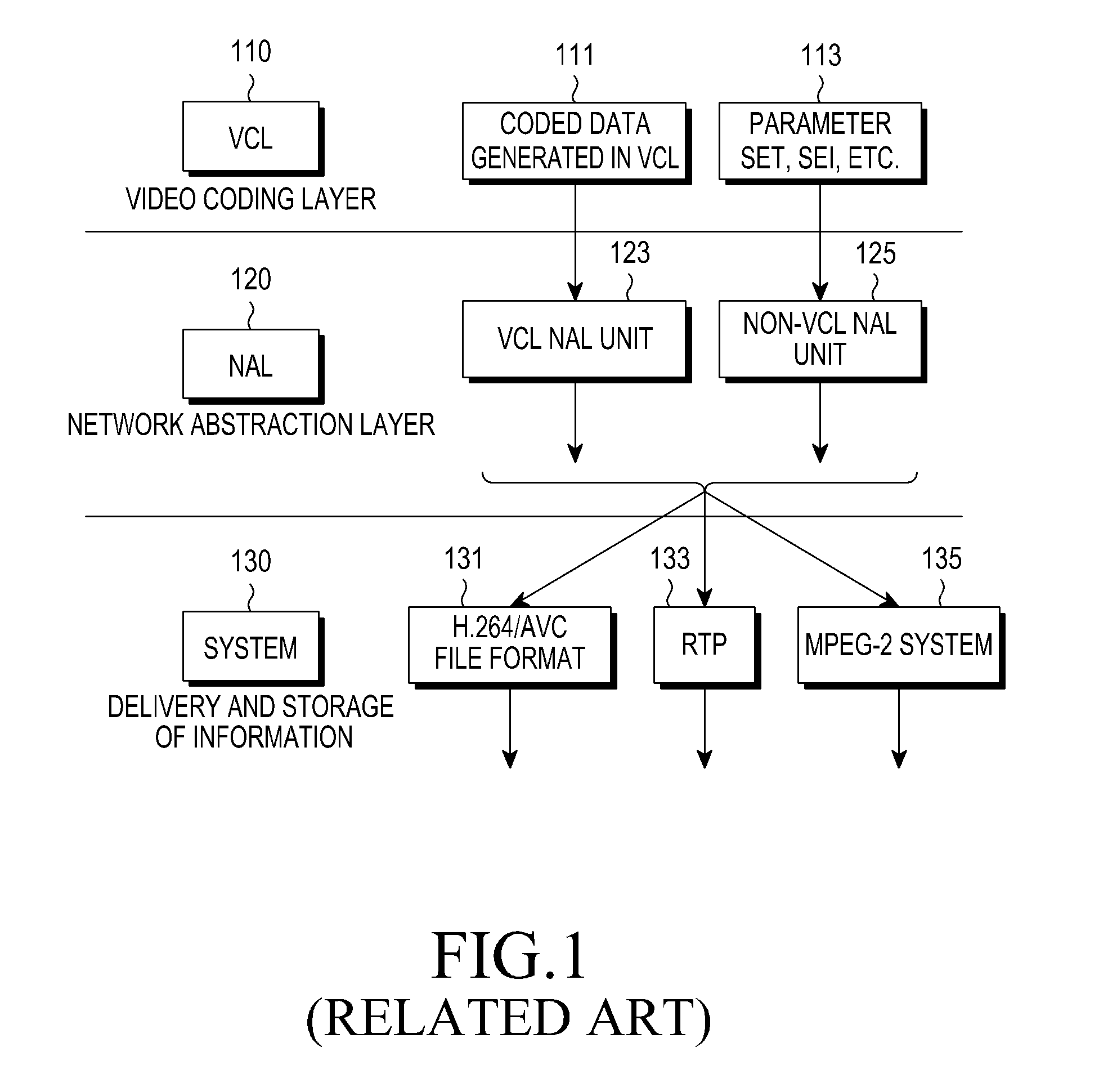 Method and apparatus for transmitting a multimedia data packet using cross layer optimization