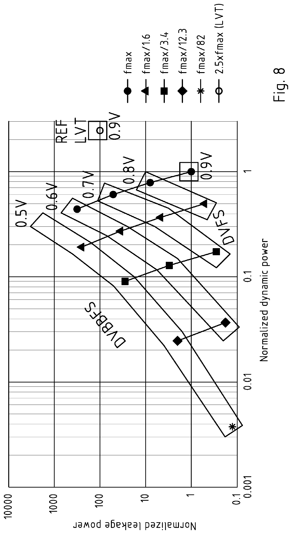 Compensation device for compensating PVT variations of an analog and/or digital circuit