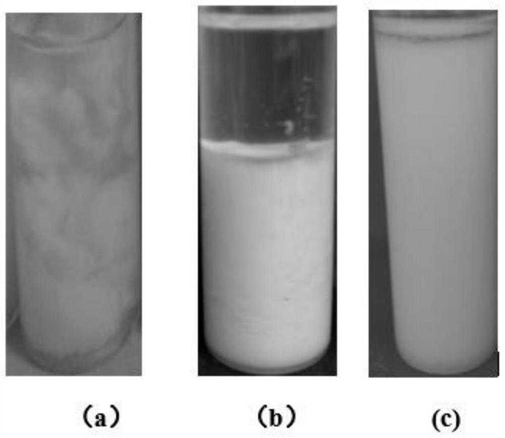 A kind of high temperature resistant Pickering emulsion drilling fluid and preparation method thereof