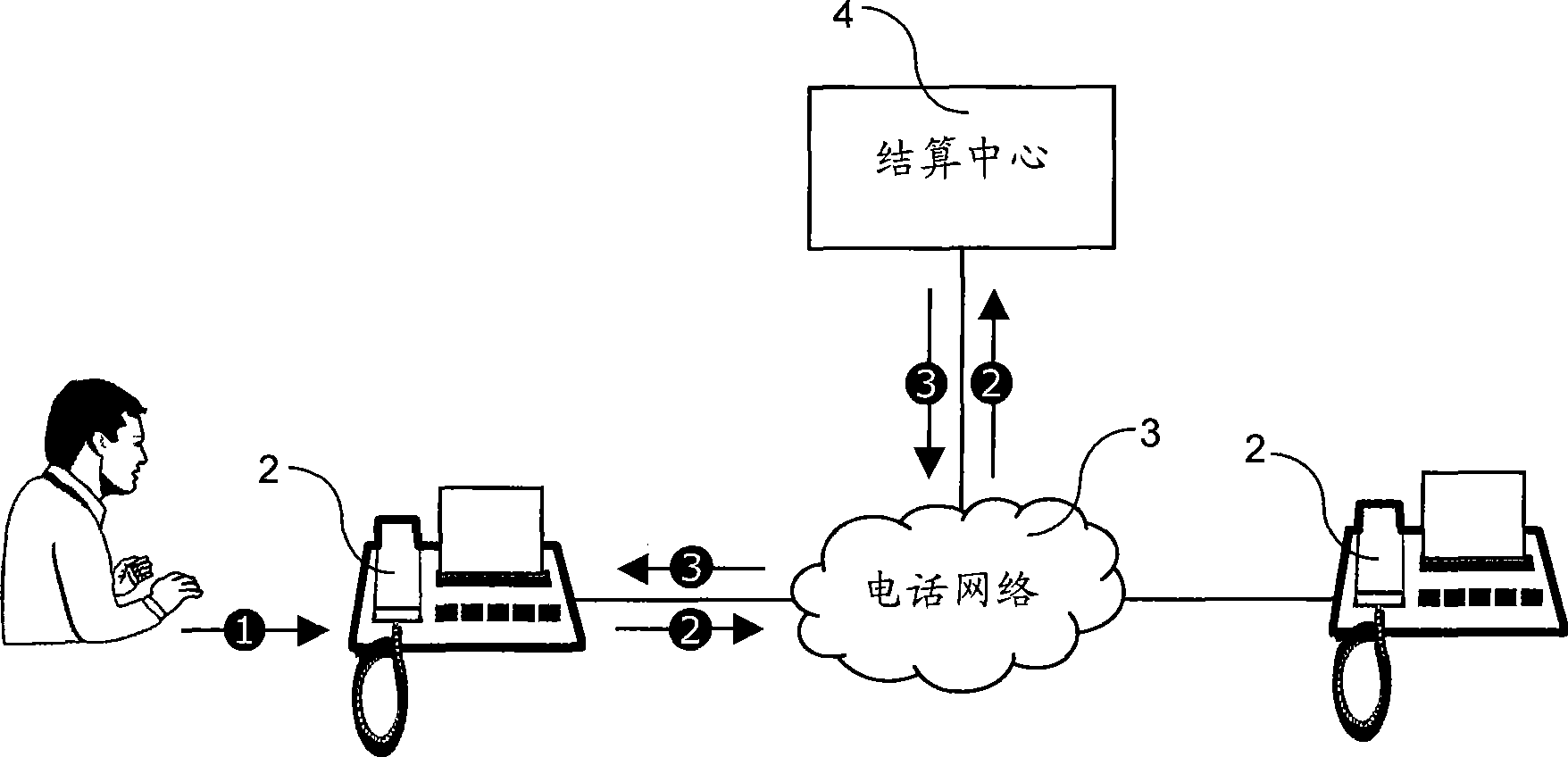 System and method for preventing spam fax by payment, fee charging, and money donation manner