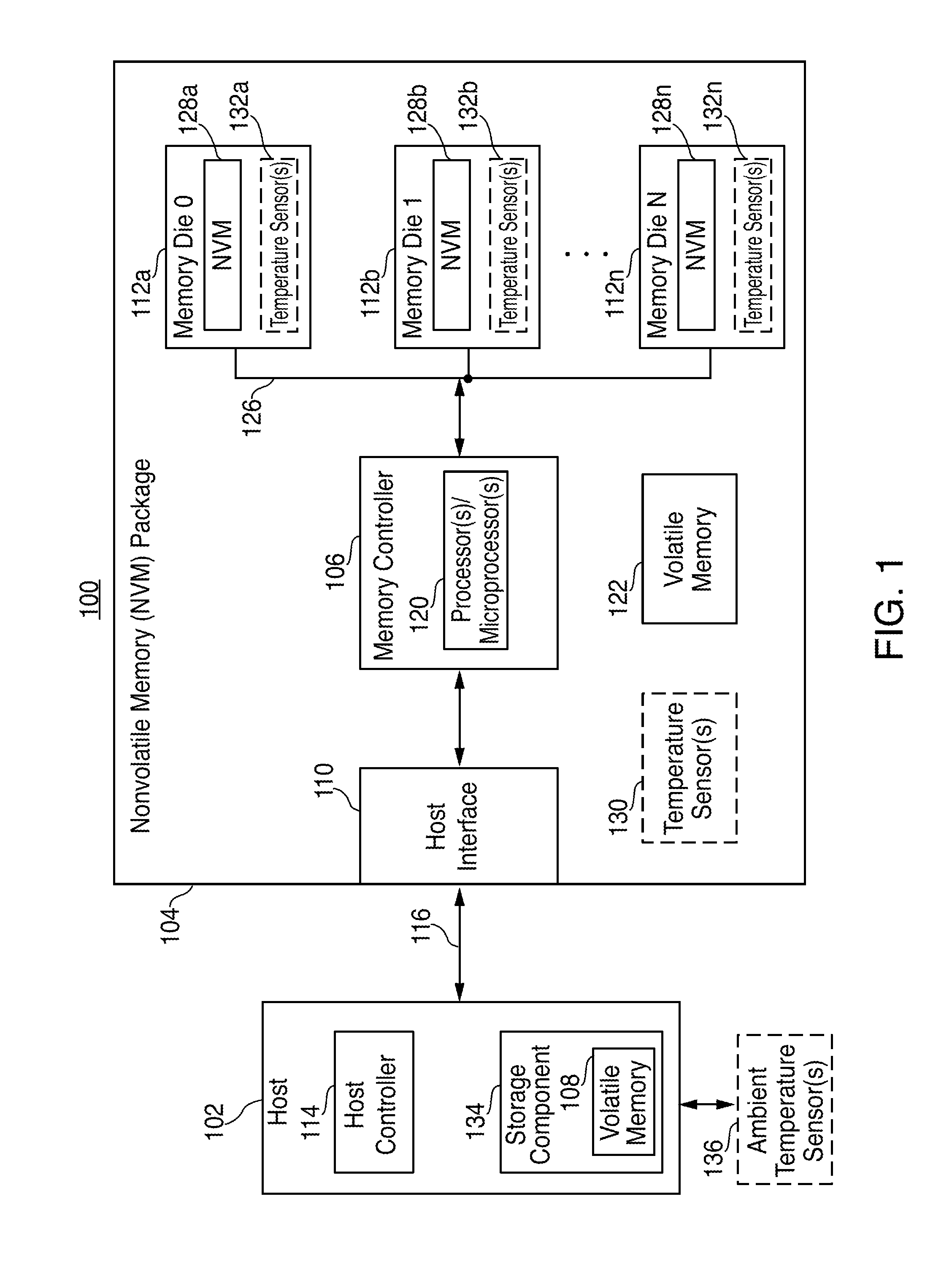 Systems and methods for nonvolatile memory performance throttling