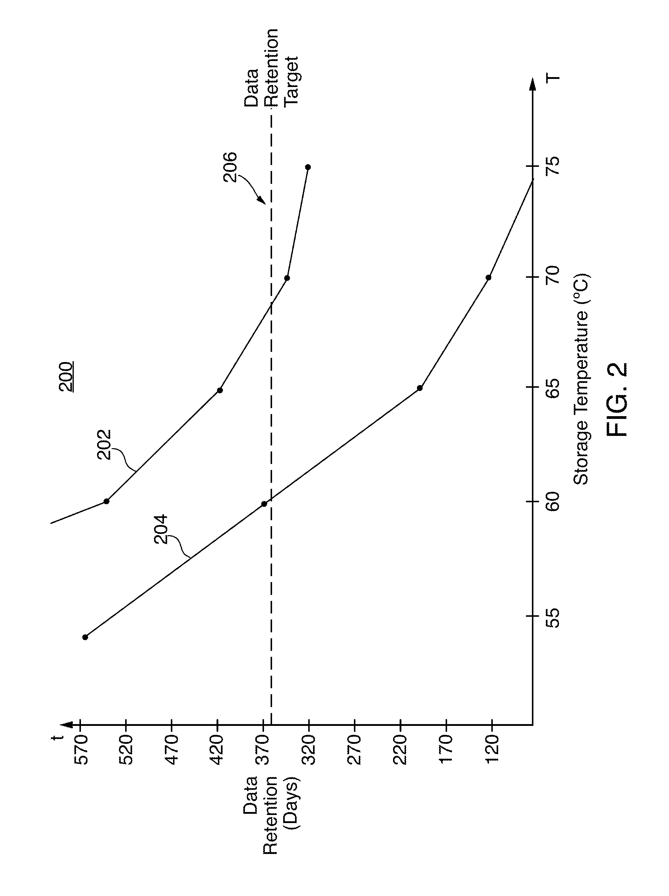 Systems and methods for nonvolatile memory performance throttling