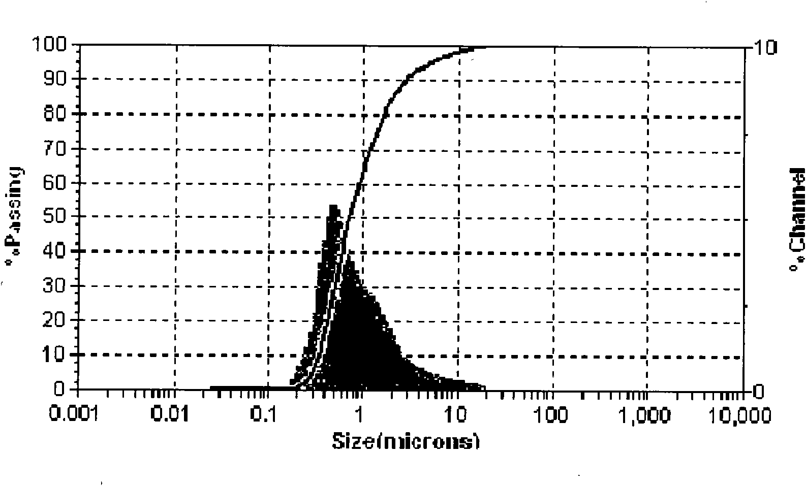 Spinel structure lithium titanate and preparation method and application thereof