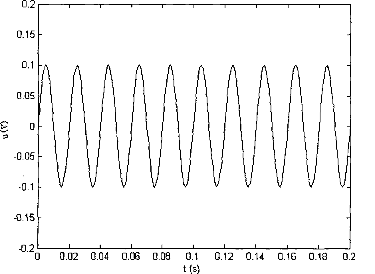 Semi-wave DC detection method