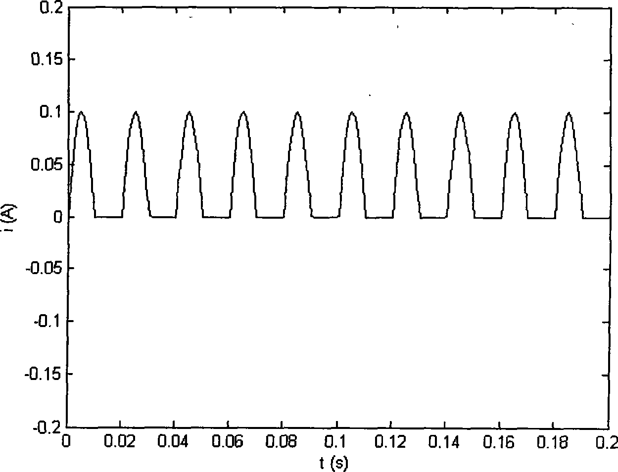 Semi-wave DC detection method
