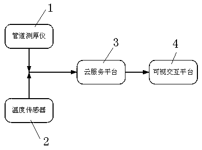 Apparatus and method for evaluating the life of heat exchange tubes of biomass fuel boilers