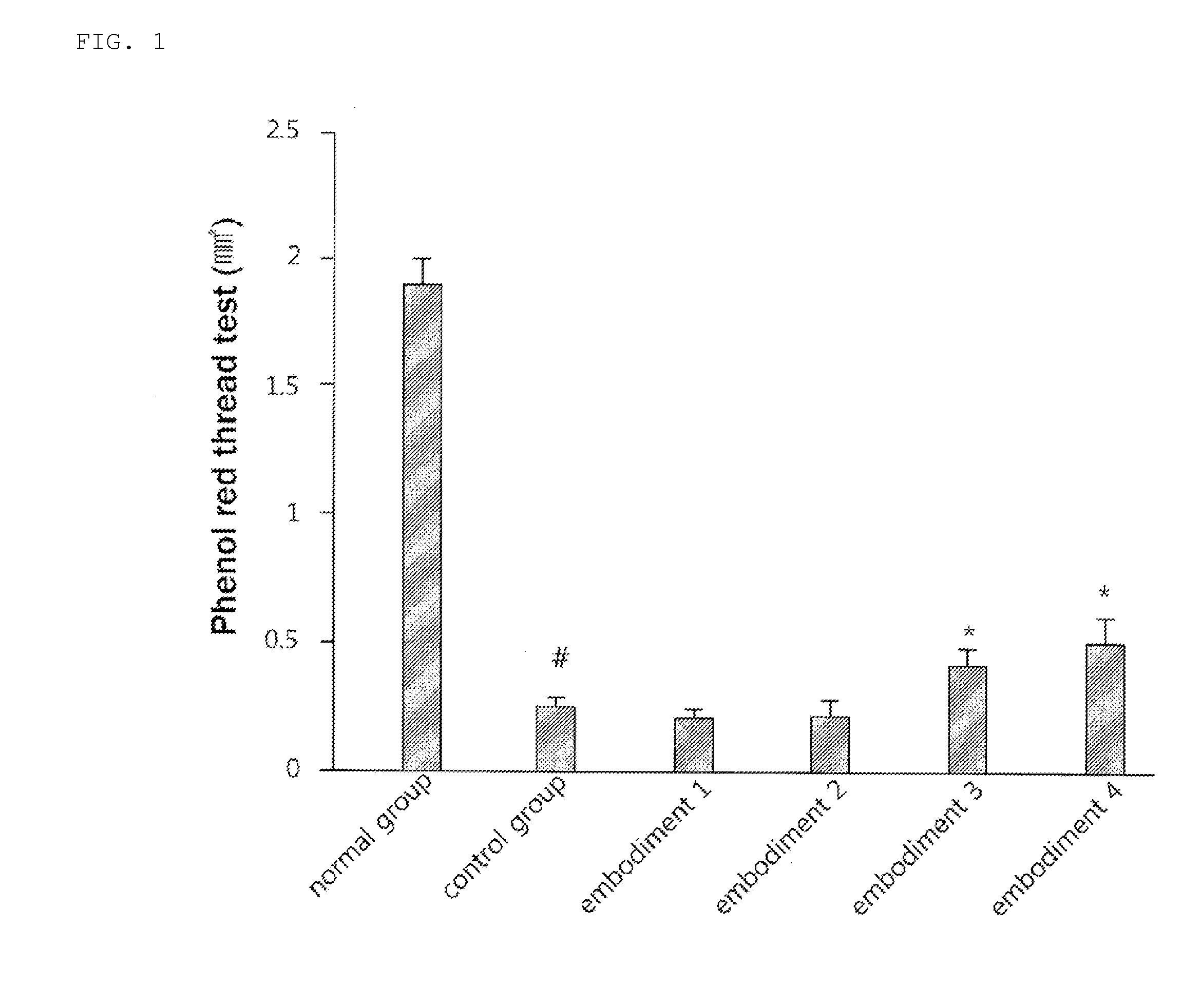 Oral pharmaceutical composition for preventing or treating dry eye syndrome comprising rebamipide or a prodrug thereof