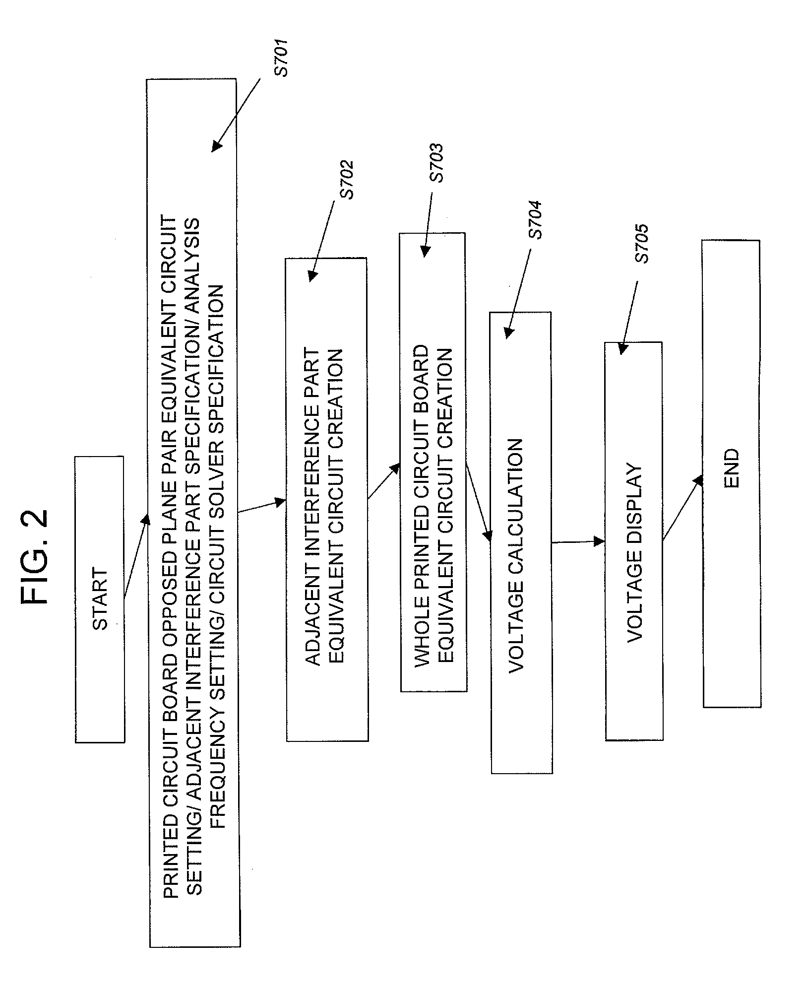 Printed circuit board analyzing system, printed circuit board designing assisting system, their methods, and program