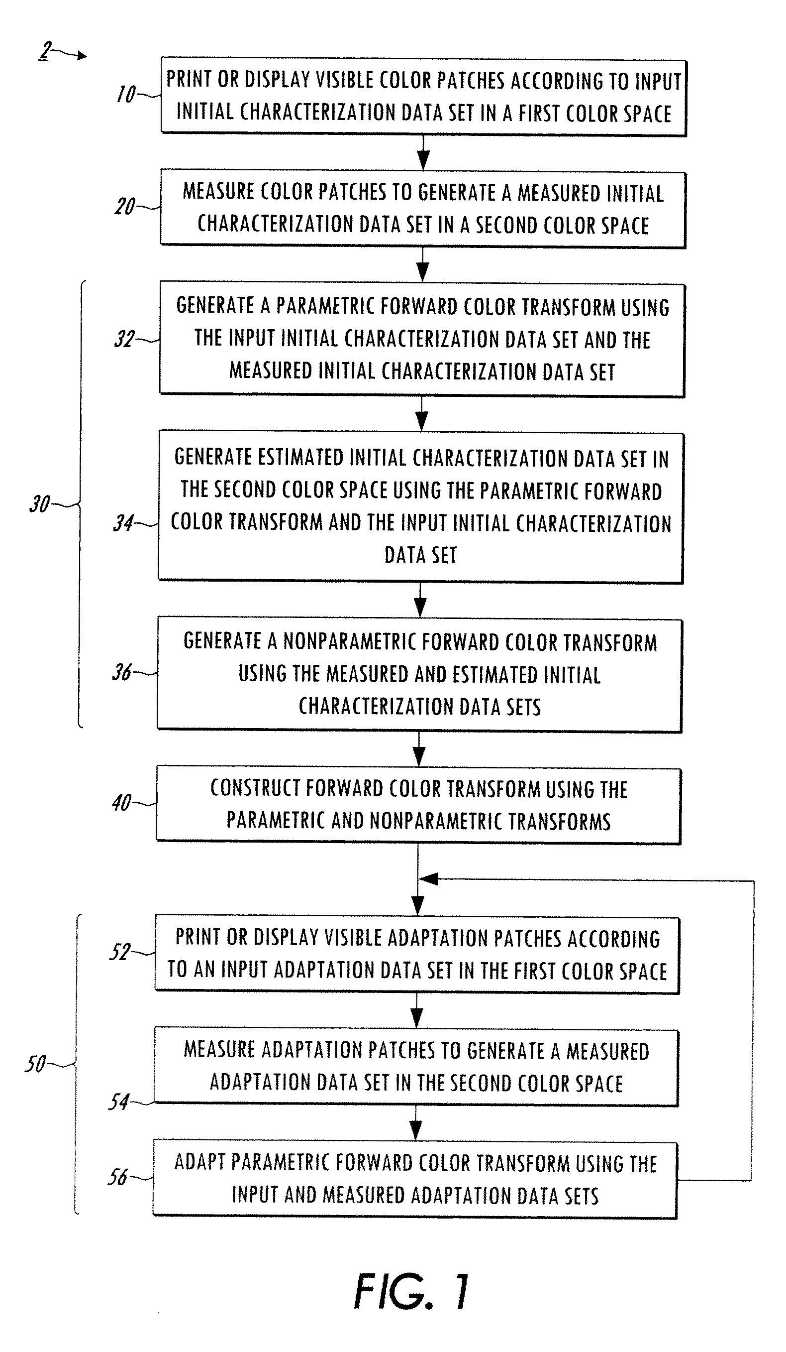 Methods and system for improved color characterization