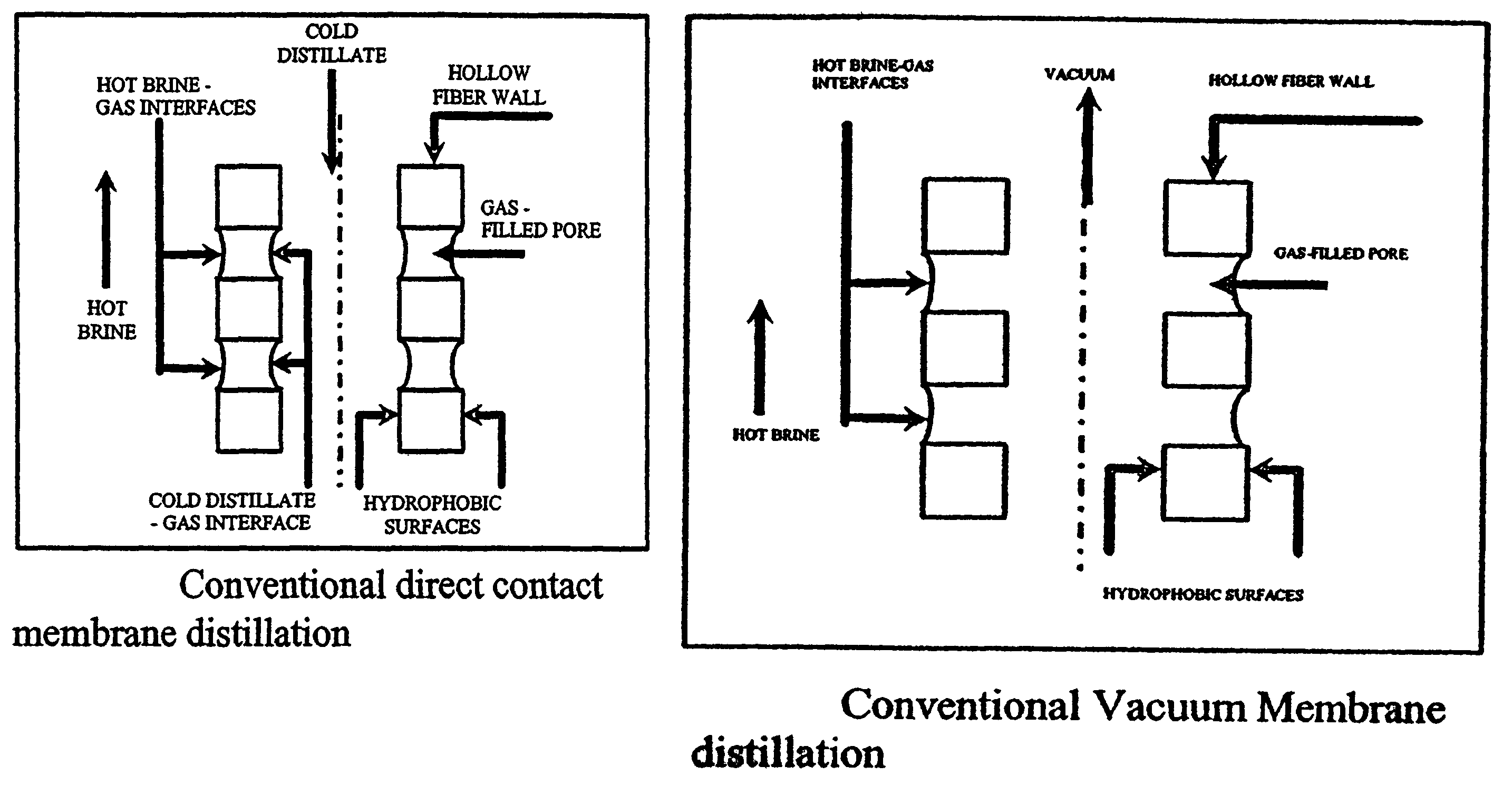 Desalination devices and systems using porous hydrophobic hollow fibers and hydrophobic porous coatings