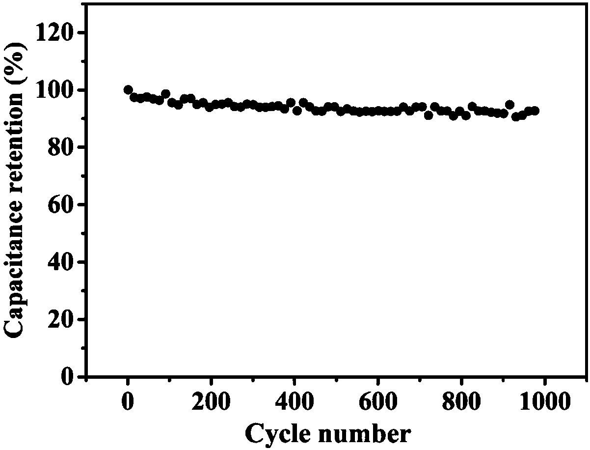 Supercapacitor, electrodes therefor, and method for preparing active material of electrodes