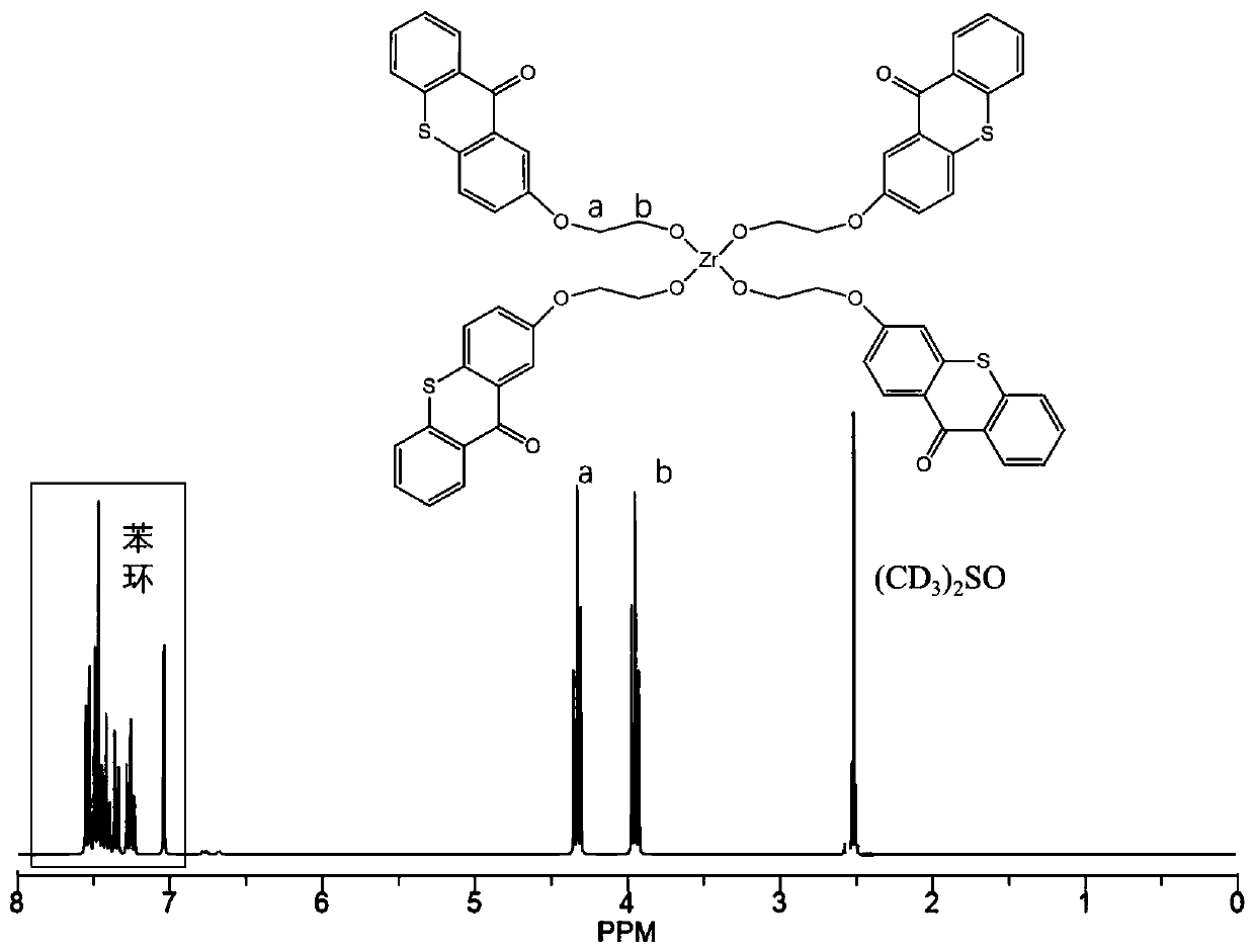 Thioxanthone organic zirconium complex photoinitiator, preparation method therefor and application of thioxanthone organic zirconium complex photoinitiator