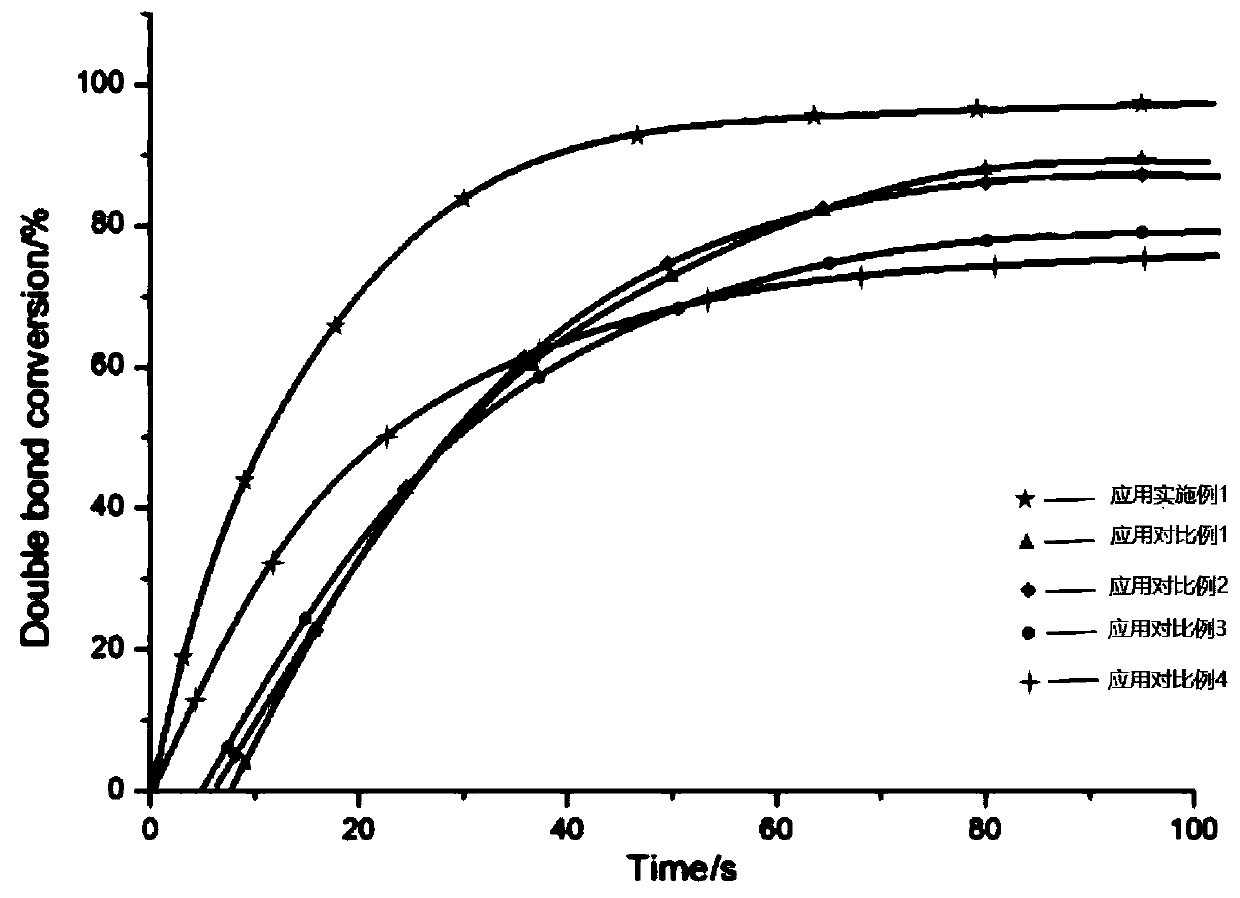 Thioxanthone organic zirconium complex photoinitiator, preparation method therefor and application of thioxanthone organic zirconium complex photoinitiator