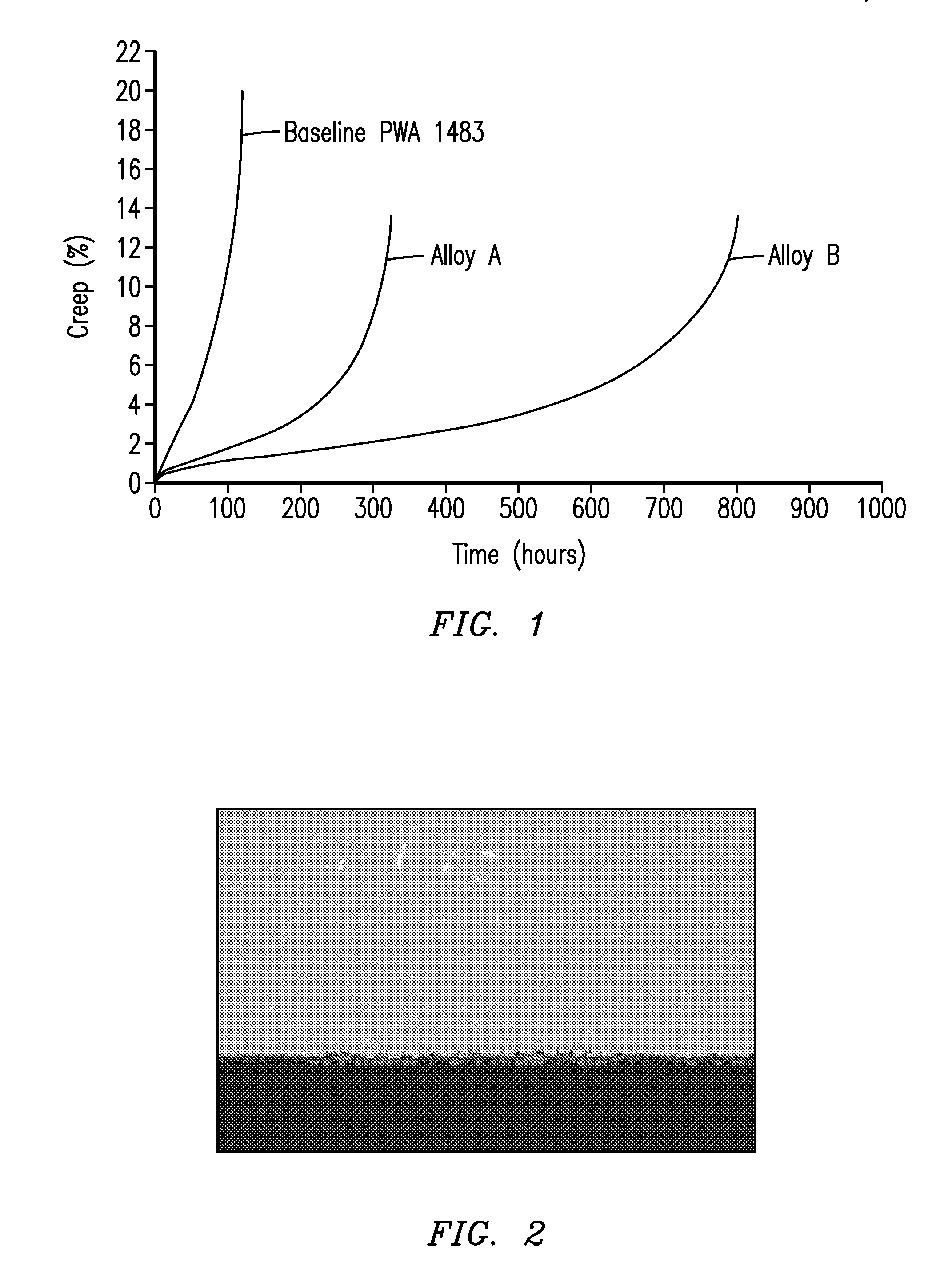 Corrosion Resistant Alloy Compositions with Enhanced Castability and Mechanical Properties