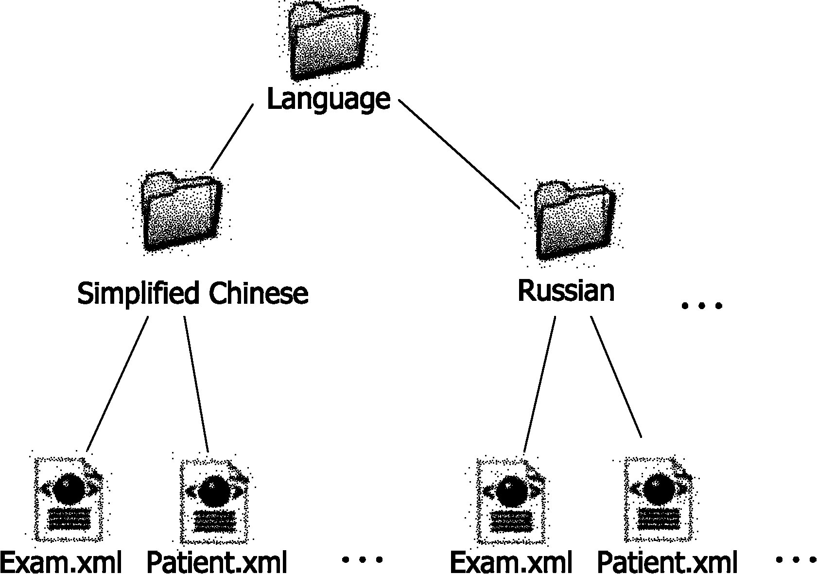 Method and system for realizing multilingual user interface
