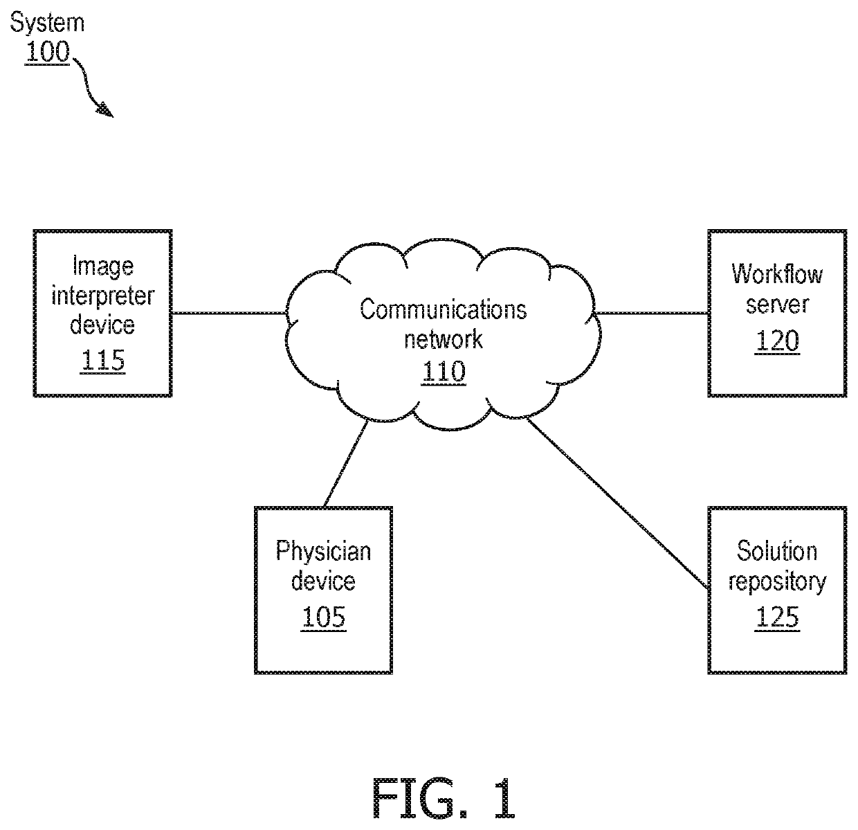 Device, system, and method for determining a reading environment by synthesizing downstream needs