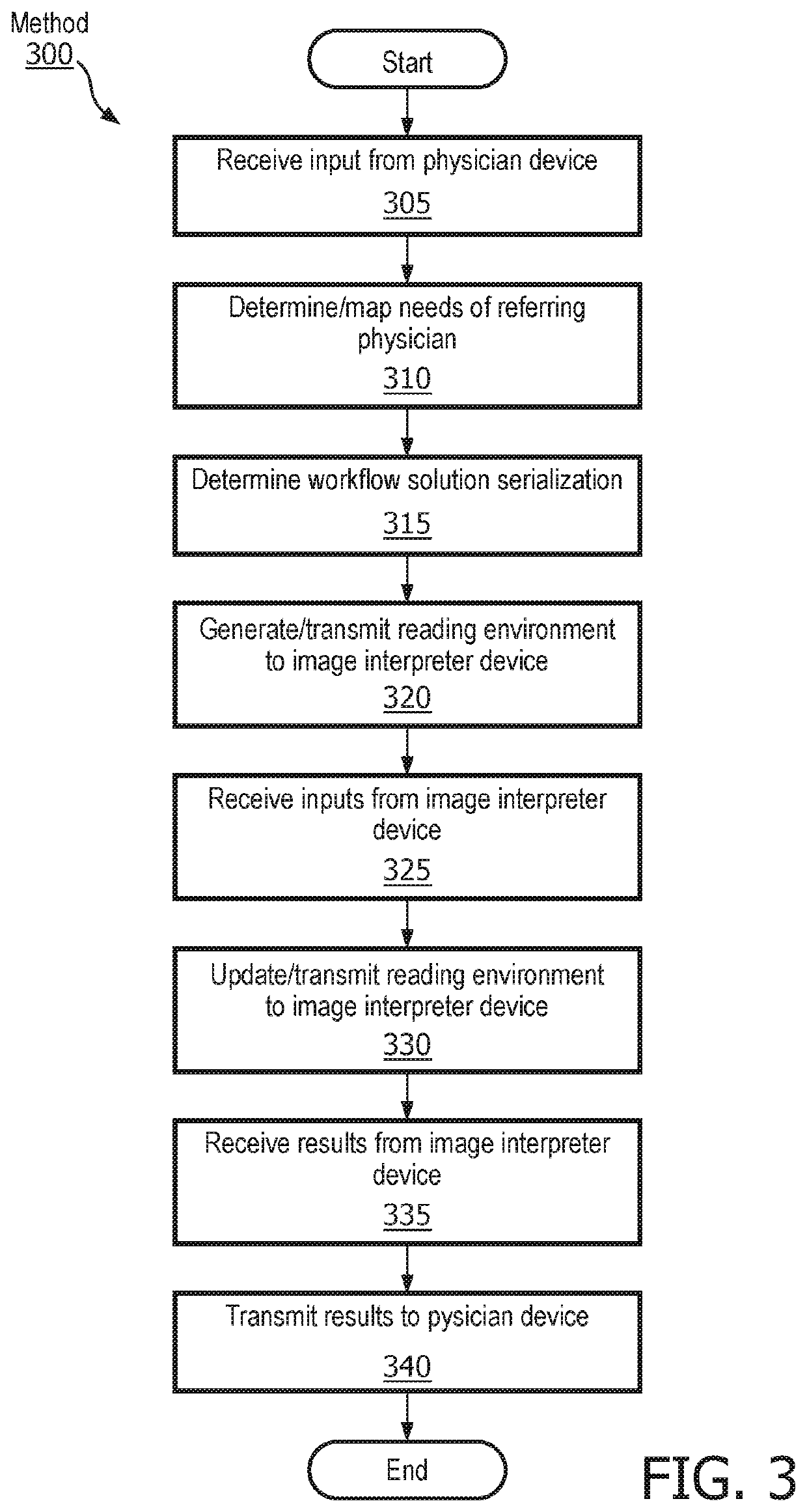 Device, system, and method for determining a reading environment by synthesizing downstream needs