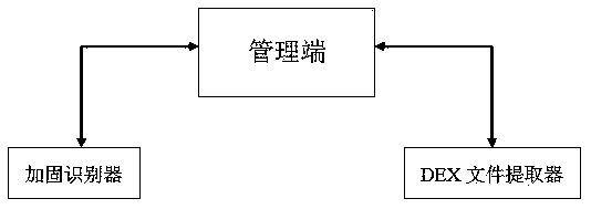 Universal automatic DEX shelling method and system