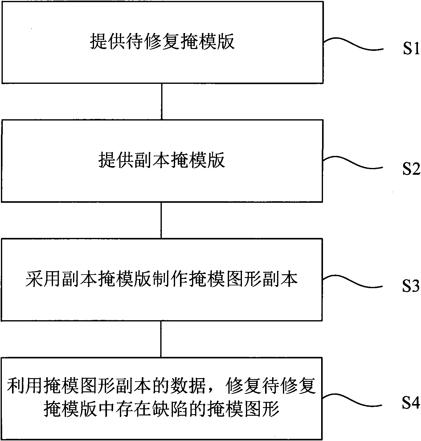 Method for repairing mask plate