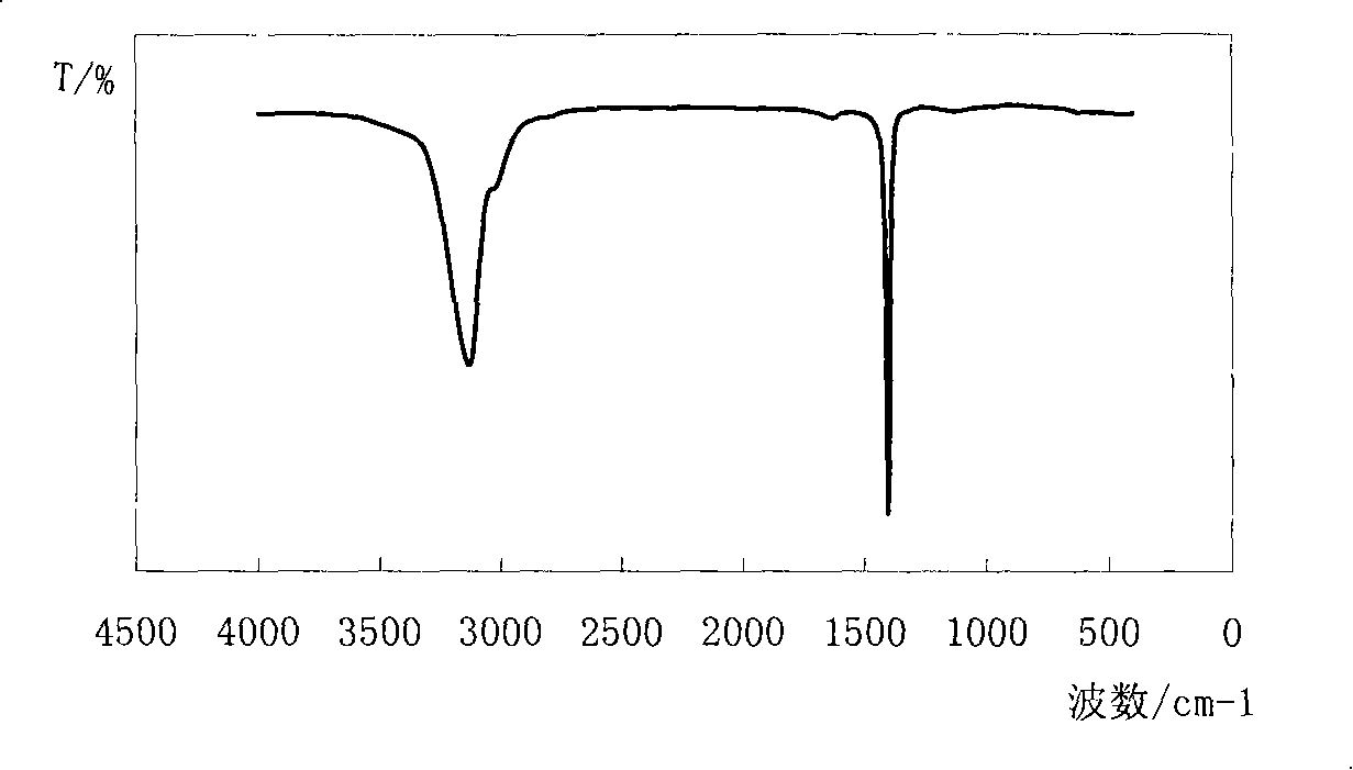 Low-voltage microwave radiation carbon nanotube hydroxyl modification method