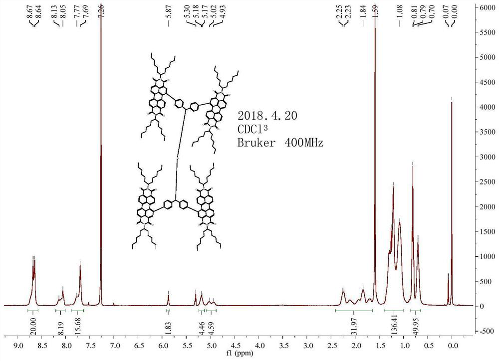 Perylene diimide electron acceptor material with ether structure as core as well as preparation method and application of perylene diimide electron acceptor material