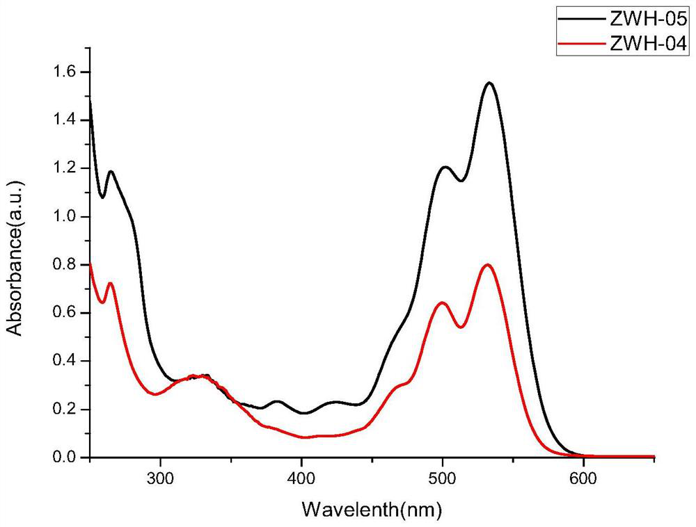 Perylene diimide electron acceptor material with ether structure as core as well as preparation method and application of perylene diimide electron acceptor material