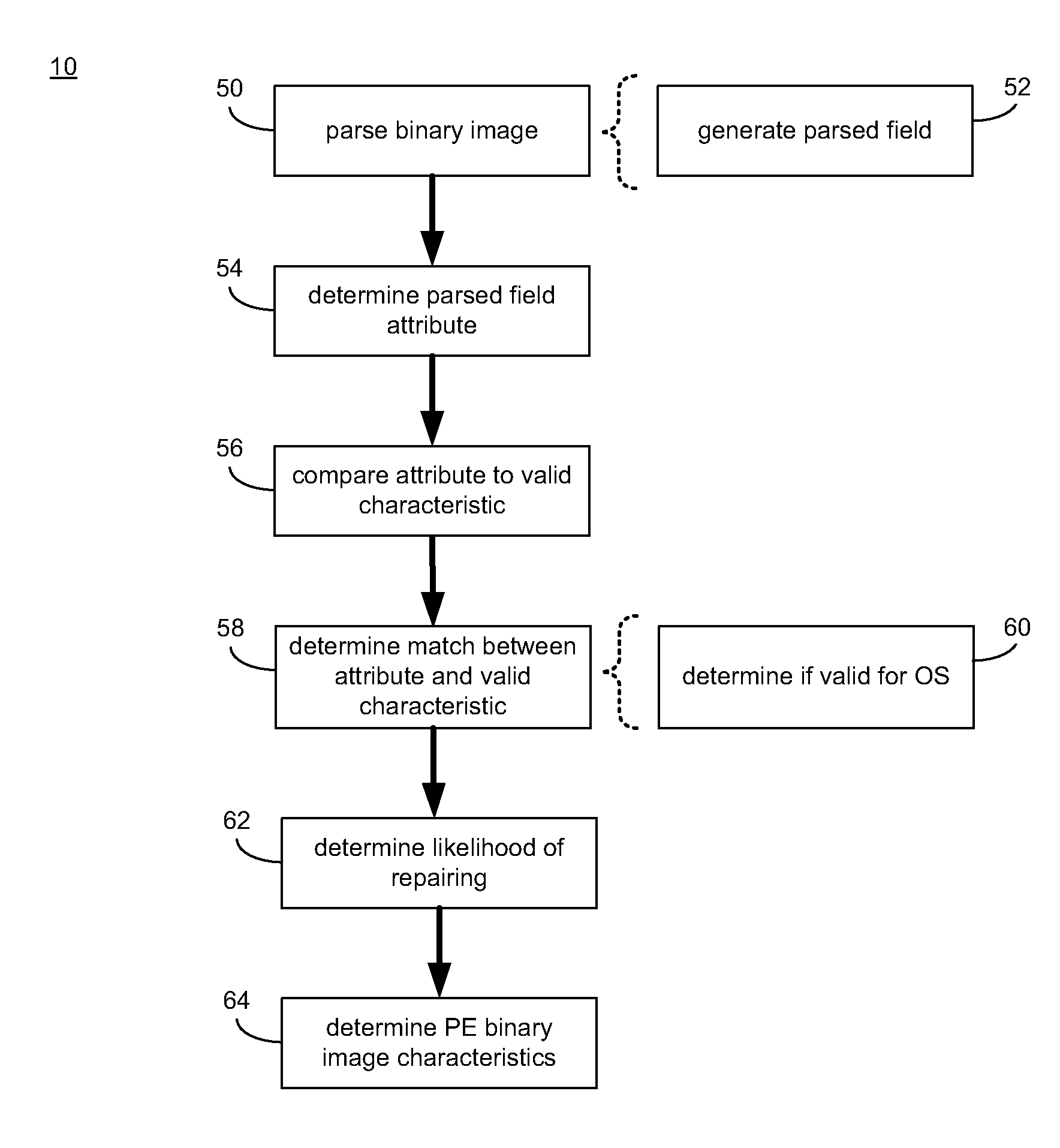 Portable executable file analysis