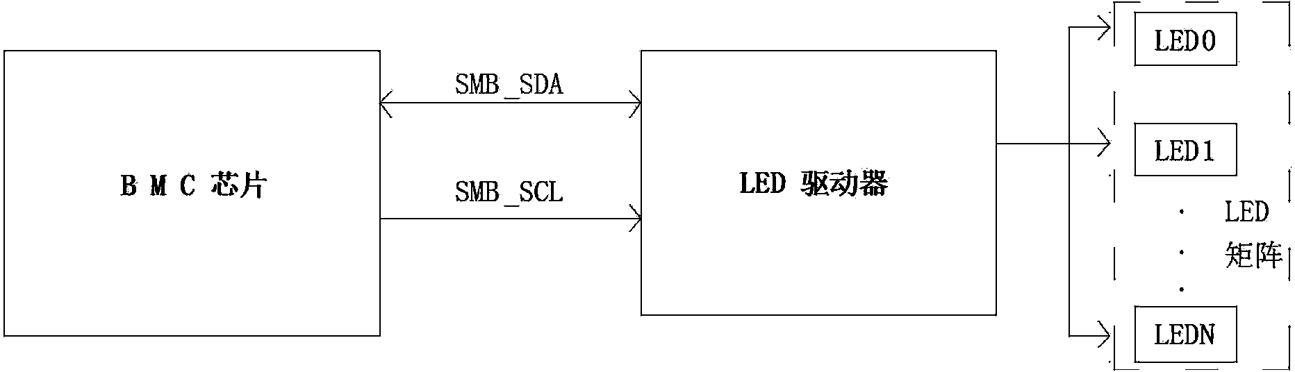 Light path diagnosing method based on NUMA computer architecture