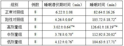 Pharmaceutic preparation for treating insomnia and preparation method thereof