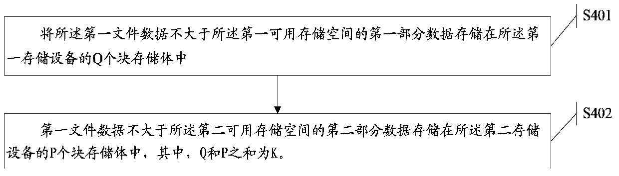 File system establishing method and device