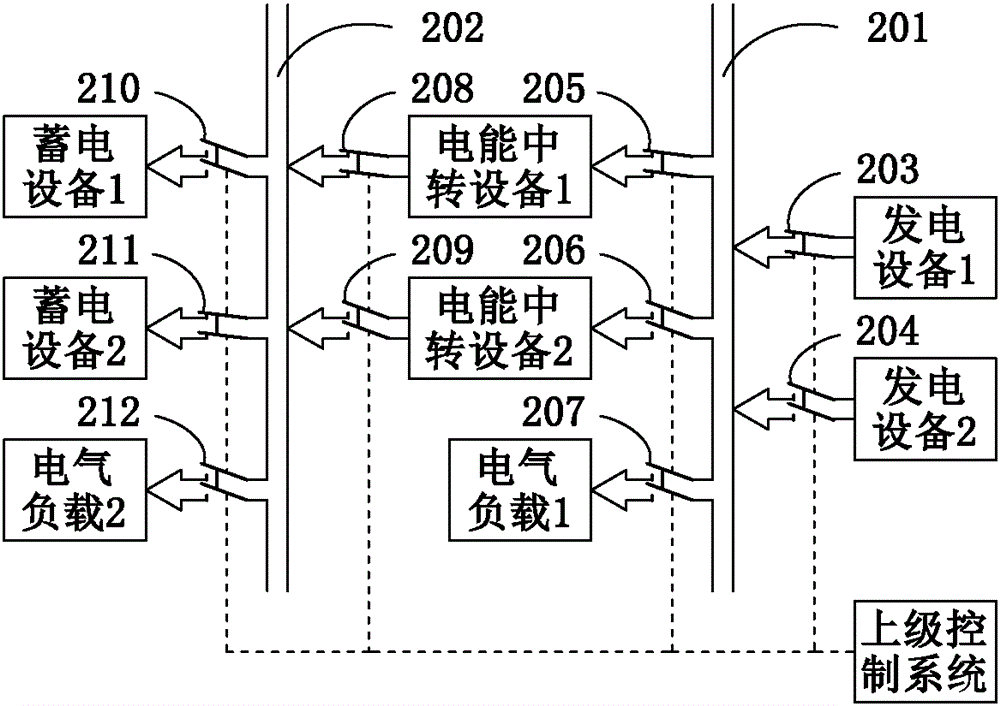 Electric energy transfer method and electric energy bus