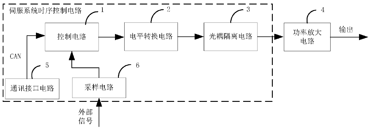 Servo system time sequence control circuit and method