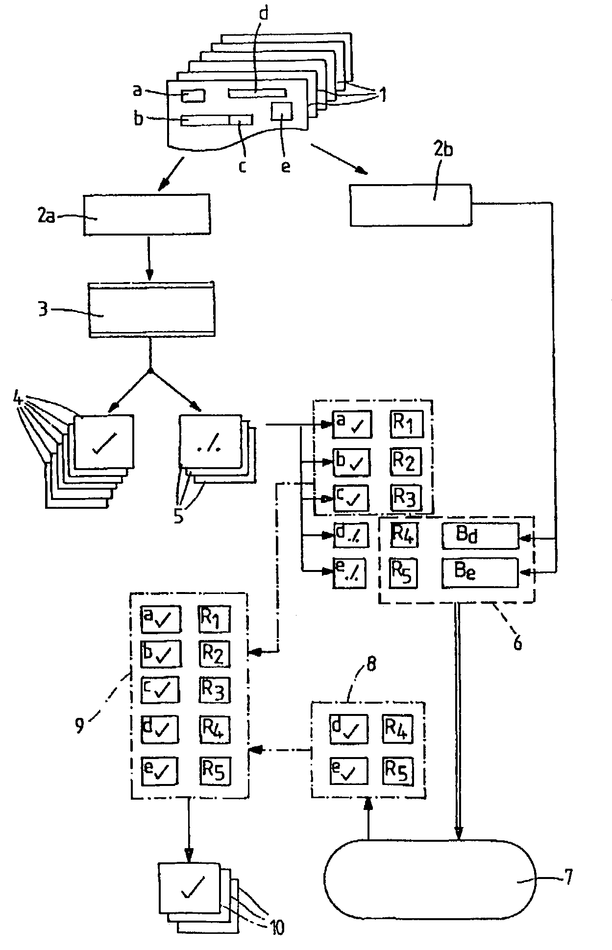 Method for capturing a complete data set of forms provided with graphic characters