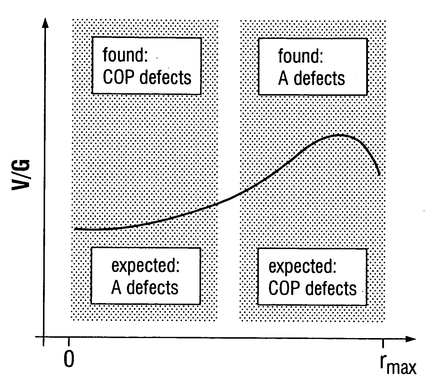 Semiconductor wafers of silicon and method for their production