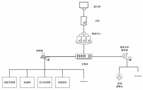 Dust fall and leakage-proof intelligent system and method for coal conveying belt of thermal power plant