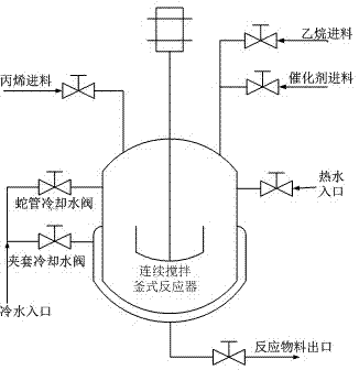 Active-disturbance-rejection control method for temperature of a constant stirring polypropylene reaction kettle