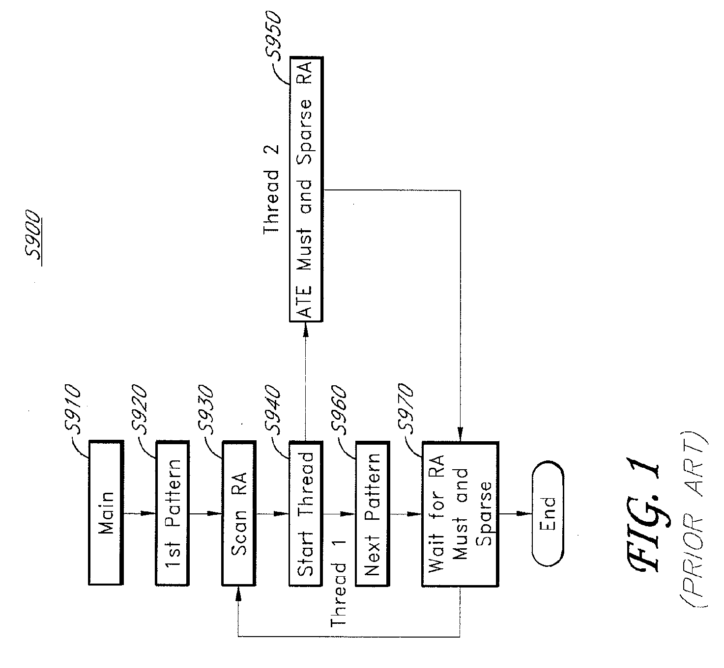System and method for running test and redundancy analysis in parallel
